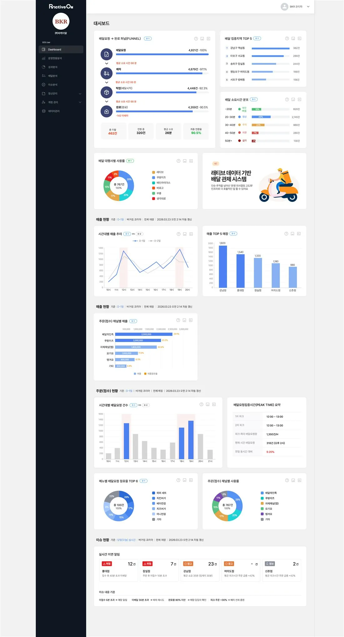 Ractive ON 매장 운영 대시보드